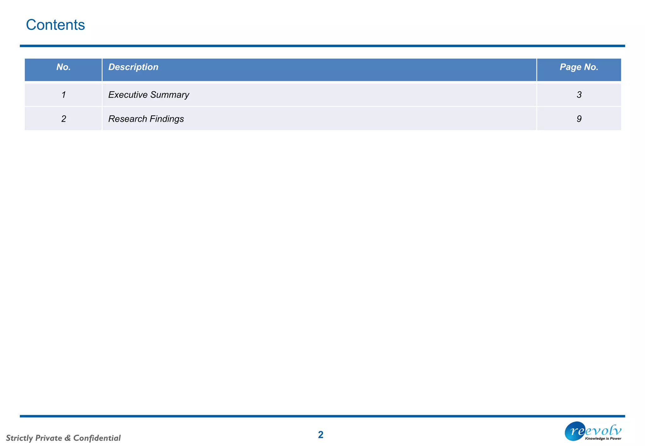 Strictly Private & Confidential
Contents
2
No. Description Page No.
1 Executive Summary 3
2 Research Findings 9
 