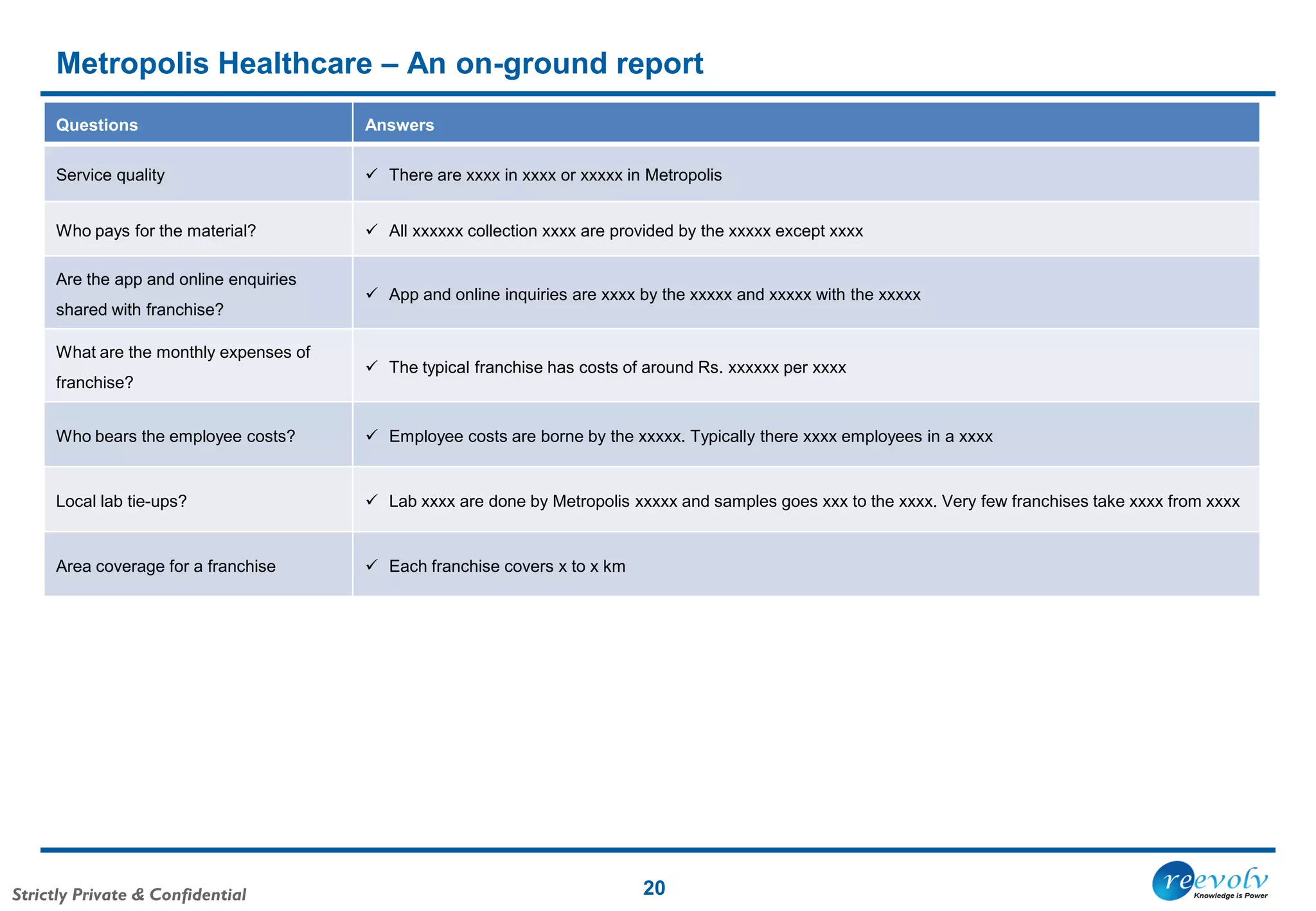 Strictly Private & Confidential
Metropolis Healthcare – An on-ground report
20
Questions Answers
Service quality  There are xxxx in xxxx or xxxxx in Metropolis
Who pays for the material?  All xxxxxx collection xxxx are provided by the xxxxx except xxxx
Are the app and online enquiries
shared with franchise?
 App and online inquiries are xxxx by the xxxxx and xxxxx with the xxxxx
What are the monthly expenses of
franchise?
 The typical franchise has costs of around Rs. xxxxxx per xxxx
Who bears the employee costs?  Employee costs are borne by the xxxxx. Typically there xxxx employees in a xxxx
Local lab tie-ups?  Lab xxxx are done by Metropolis xxxxx and samples goes xxx to the xxxx. Very few franchises take xxxx from xxxx
Area coverage for a franchise  Each franchise covers x to x km
 