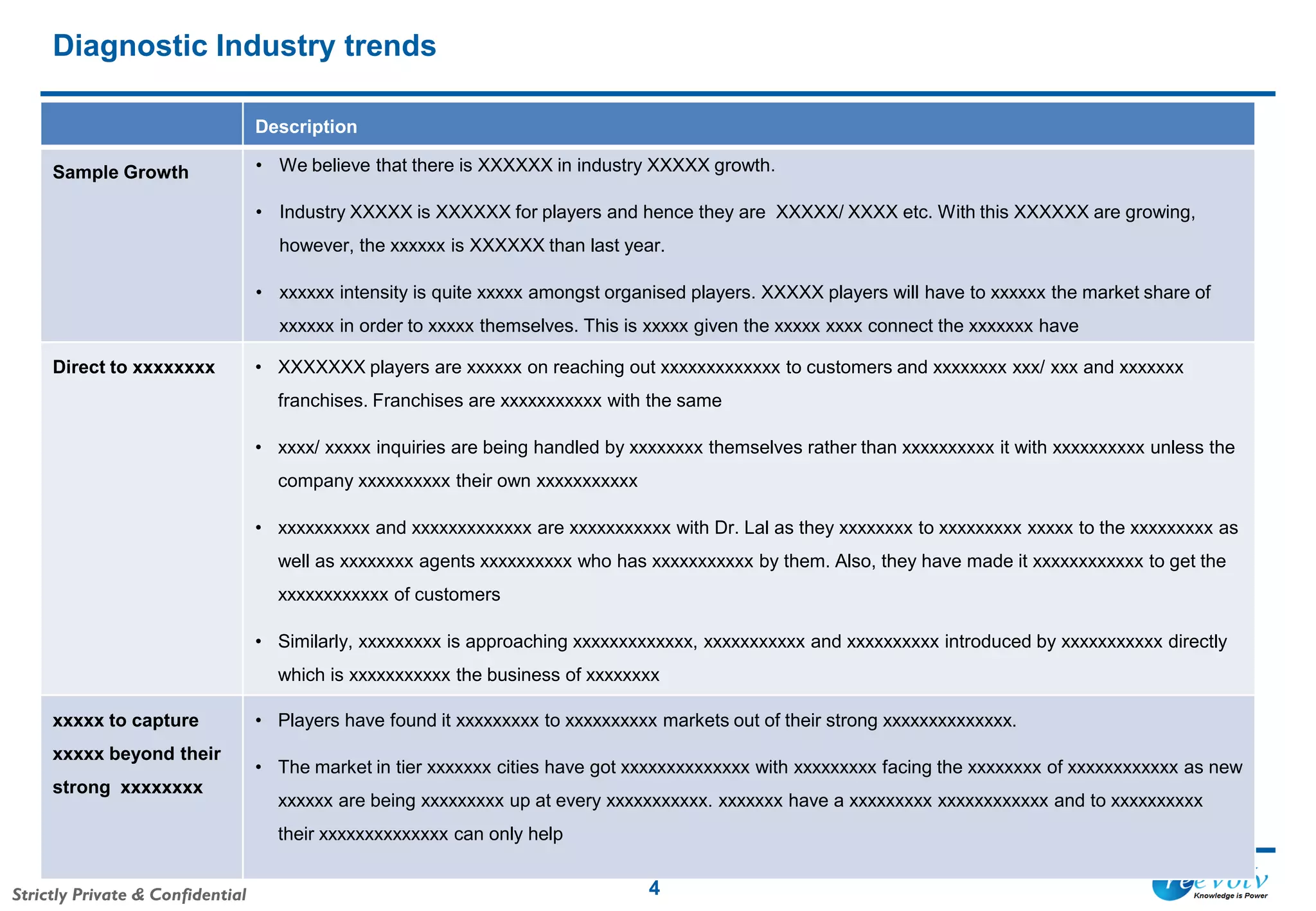 Strictly Private & Confidential
Diagnostic Industry trends
4
Description
Sample Growth • We believe that there is XXXXXX in industry XXXXX growth.
• Industry XXXXX is XXXXXX for players and hence they are XXXXX/ XXXX etc. With this XXXXXX are growing,
however, the xxxxxx is XXXXXX than last year.
• xxxxxx intensity is quite xxxxx amongst organised players. XXXXX players will have to xxxxxx the market share of
xxxxxx in order to xxxxx themselves. This is xxxxx given the xxxxx xxxx connect the xxxxxxx have
Direct to xxxxxxxx • XXXXXXX players are xxxxxx on reaching out xxxxxxxxxxxxx to customers and xxxxxxxx xxx/ xxx and xxxxxxx
franchises. Franchises are xxxxxxxxxxx with the same
• xxxx/ xxxxx inquiries are being handled by xxxxxxxx themselves rather than xxxxxxxxxx it with xxxxxxxxxx unless the
company xxxxxxxxxx their own xxxxxxxxxxx
• xxxxxxxxxx and xxxxxxxxxxxxx are xxxxxxxxxxx with Dr. Lal as they xxxxxxxx to xxxxxxxxx xxxxx to the xxxxxxxxx as
well as xxxxxxxx agents xxxxxxxxxx who has xxxxxxxxxxx by them. Also, they have made it xxxxxxxxxxxx to get the
xxxxxxxxxxxx of customers
• Similarly, xxxxxxxxx is approaching xxxxxxxxxxxxx, xxxxxxxxxxx and xxxxxxxxxx introduced by xxxxxxxxxxx directly
which is xxxxxxxxxxx the business of xxxxxxxx
xxxxx to capture
xxxxx beyond their
strong xxxxxxxx
• Players have found it xxxxxxxxx to xxxxxxxxxx markets out of their strong xxxxxxxxxxxxxx.
• The market in tier xxxxxxx cities have got xxxxxxxxxxxxxx with xxxxxxxxx facing the xxxxxxxx of xxxxxxxxxxxx as new
xxxxxx are being xxxxxxxxx up at every xxxxxxxxxxx. xxxxxxx have a xxxxxxxxx xxxxxxxxxxxx and to xxxxxxxxxx
their xxxxxxxxxxxxxx can only help
 