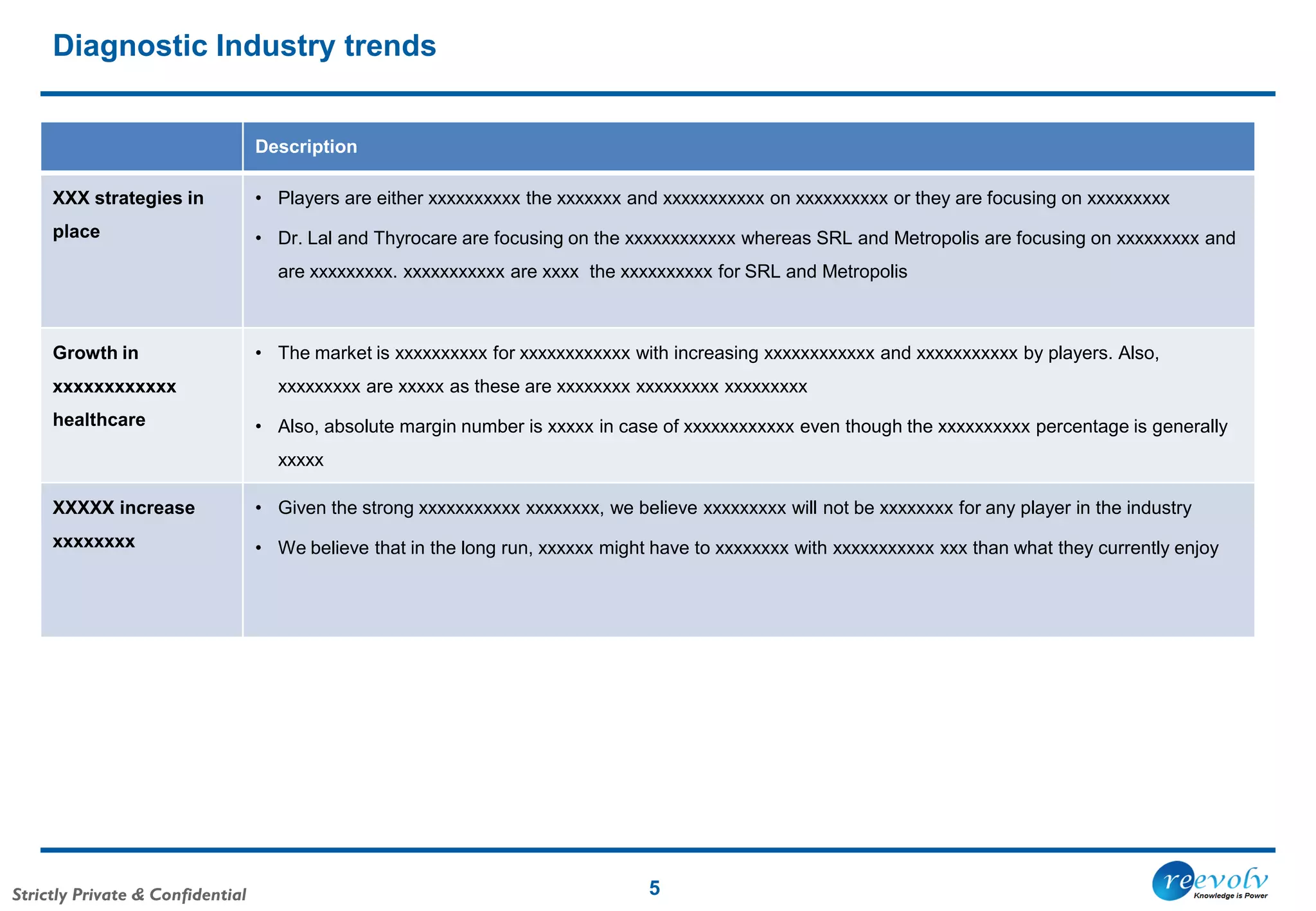 Strictly Private & Confidential
Diagnostic Industry trends
5
Description
XXX strategies in
place
• Players are either xxxxxxxxxx the xxxxxxx and xxxxxxxxxxx on xxxxxxxxxx or they are focusing on xxxxxxxxx
• Dr. Lal and Thyrocare are focusing on the xxxxxxxxxxxx whereas SRL and Metropolis are focusing on xxxxxxxxx and
are xxxxxxxxx. xxxxxxxxxxx are xxxx the xxxxxxxxxx for SRL and Metropolis
Growth in
xxxxxxxxxxxx
healthcare
• The market is xxxxxxxxxx for xxxxxxxxxxxx with increasing xxxxxxxxxxxx and xxxxxxxxxxx by players. Also,
xxxxxxxxx are xxxxx as these are xxxxxxxx xxxxxxxxx xxxxxxxxx
• Also, absolute margin number is xxxxx in case of xxxxxxxxxxxx even though the xxxxxxxxxx percentage is generally
xxxxx
XXXXX increase
xxxxxxxx
• Given the strong xxxxxxxxxxx xxxxxxxx, we believe xxxxxxxxx will not be xxxxxxxx for any player in the industry
• We believe that in the long run, xxxxxx might have to xxxxxxxx with xxxxxxxxxxx xxx than what they currently enjoy
 