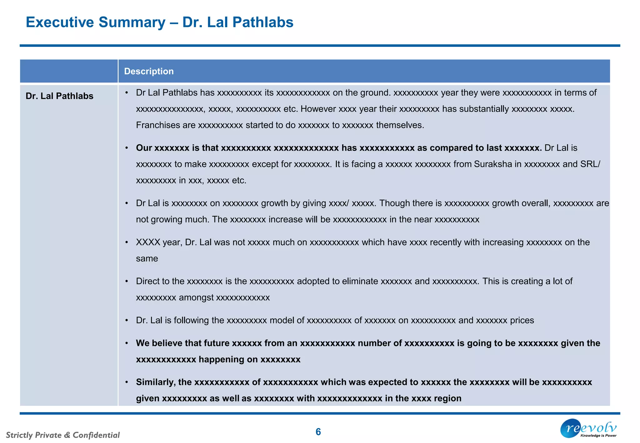 Strictly Private & Confidential
Executive Summary – Dr. Lal Pathlabs
6
Description
Dr. Lal Pathlabs • Dr Lal Pathlabs has xxxxxxxxxx its xxxxxxxxxxxx on the ground. xxxxxxxxxx year they were xxxxxxxxxxx in terms of
xxxxxxxxxxxxxxx, xxxxx, xxxxxxxxxx etc. However xxxx year their xxxxxxxxx has substantially xxxxxxxx xxxxx.
Franchises are xxxxxxxxxx started to do xxxxxxx to xxxxxxx themselves.
• Our xxxxxxx is that xxxxxxxxxx xxxxxxxxxxxxx has xxxxxxxxxxx as compared to last xxxxxxx. Dr Lal is
xxxxxxxx to make xxxxxxxxx except for xxxxxxxx. It is facing a xxxxxx xxxxxxxx from Suraksha in xxxxxxxx and SRL/
xxxxxxxxx in xxx, xxxxx etc.
• Dr Lal is xxxxxxxx on xxxxxxxx growth by giving xxxx/ xxxxx. Though there is xxxxxxxxxx growth overall, xxxxxxxxx are
not growing much. The xxxxxxxx increase will be xxxxxxxxxxxx in the near xxxxxxxxxx
• XXXX year, Dr. Lal was not xxxxx much on xxxxxxxxxxx which have xxxx recently with increasing xxxxxxxx on the
same
• Direct to the xxxxxxxx is the xxxxxxxxxx adopted to eliminate xxxxxxx and xxxxxxxxxx. This is creating a lot of
xxxxxxxxx amongst xxxxxxxxxxxx
• Dr. Lal is following the xxxxxxxxx model of xxxxxxxxxx of xxxxxxx on xxxxxxxxxx and xxxxxxx prices
• We believe that future xxxxxx from an xxxxxxxxxxx number of xxxxxxxxxx is going to be xxxxxxxx given the
xxxxxxxxxxxx happening on xxxxxxxx
• Similarly, the xxxxxxxxxxx of xxxxxxxxxxx which was expected to xxxxxx the xxxxxxxx will be xxxxxxxxxx
given xxxxxxxxx as well as xxxxxxxx with xxxxxxxxxxxxx in the xxxx region
 
