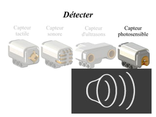 Détecter 
Capteur 
tactile 
Capteur 
sonore 
Capteur 
d'ultrasons 
Capteur 
photosensible 
 