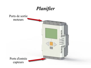 Planifier 
Ports de sortie 
moteurs 
Ports d'entrée 
capteurs 
 