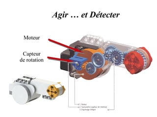 Agir … et Détecter 
Moteur 
Capteur 
de rotation 
 