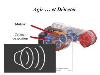Agir … et Détecter 
Moteur 
Capteur 
de rotation 
 