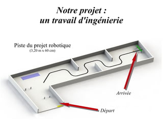 Notre projet : 
un travail d'ingénierie 
Piste du projet robotique 
(3,20 m x 60 cm) 
Départ 
Arrivée 
 