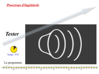 Processus d'ingénierie 
Tester 
Temps : 6'15 
Le programme 
 