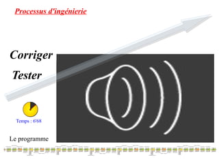 Processus d'ingénierie 
Corriger 
Tester 
Temps : 6'68 
Le programme 
 