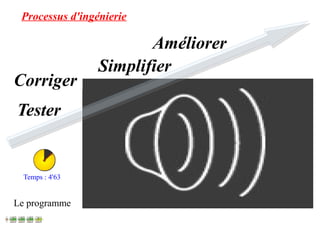Processus d'ingénierie 
Tester 
Le programme 
Améliorer 
Simplifier 
Corriger 
Temps : 4'63 
 