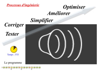 Processus d'ingénierie Optimiser 
Corriger 
Tester 
Le programme 
Améliorer 
Simplifier 
Temps : 3'53 
 
