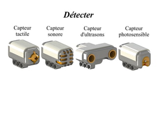 Détecter 
Capteur 
tactile 
Capteur 
sonore 
Capteur 
d'ultrasons 
Capteur 
photosensible 
 