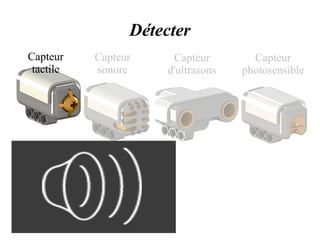 Détecter 
Capteur 
tactile 
Capteur 
sonore 
Capteur 
d'ultrasons 
Capteur 
photosensible 
 