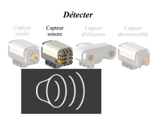 Détecter 
Capteur 
tactile 
Capteur 
sonore 
Capteur 
d'ultrasons 
Capteur 
photosensible 
 