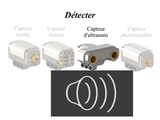Détecter 
Capteur 
tactile 
Capteur 
sonore 
Capteur 
d'ultrasons 
Capteur 
photosensible 
 