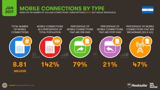 78
TOTAL NUMBER
OF MOBILE
CONNECTIONS
MOBILE CONNECTIONS
AS A PERCENTAGE OF
TOTAL POPULATION
PERCENTAGE OF
MOBILE CONNECTI...