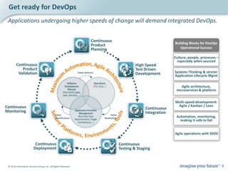 © 2016 Information Services Group, Inc. All Rights Reserved 9
Get ready for DevOps
Applications undergoing higher speeds o...