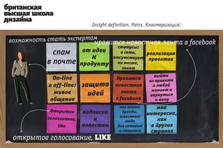 Insight definition. Pains. Кластеризация:


возможность стать экспертом
                          нравится новостная лента в facebook



                                                    выйти
                                  Нравится        из проекта
                                  новостная         в любой
                                    лента          момент и
                                                  вернуться
                                  в facebook         к нему




 открытое голосование, LIKE
 