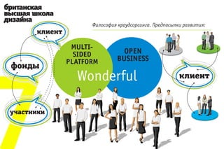 Философия краудсорсинга. Предпосылки развития:




7
 