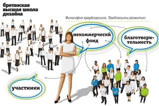 Философия краудсорсинга. Предпосылки развития:



    некоммерческй
                                 благотвори-
        фонд                      тельность
 