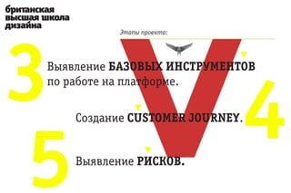 3
          Этапы проекта:




Выявление БАЗОВЫХ ИНСТРУМЕНТОВ




                             4
по работе на платформе.

    Создание CUSTOMER JOURNEY.




5   Выявление РИСКОВ.
 
