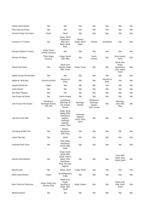 Fabiana Hanna Rached Não Não Não Não Não Não Não
Fábio César dos Santos Não Não Não Não Não Não Não
Fernando Henpin Yue Cesena Sanofi Abbott Não Não Não Não Não
Francisco A. H. Fonseca Não
Amgen, Sanofi,
AstraZeneca,
MSD, Ache,
Biolab, Abbott,
Bayer
Novartis,
Amgen, Sanofi,
Bayer 
Novartis AstraZeneca Não Não
Henrique Andrade R. Fonseca
Amgen, Sanofi,
Unilever, AstraZeca
Não Não Não Não Não Não
Henrique Tria Bianco
"Pfizer, Amgen,
Genzyme"
Amgen, Sanofi,
EMS, MSD
Não
Torrent,
Novartis
Não
Aché, Novartis,
Sanofi
Não
Hermes Toros Xavier Não
Abbott, Aché,
Aegerion, Amgen,
MSD, Torrent
Amgen, Torrent Não Não
Abbott, Aché,
Amgen,
Hypermarcas,
Libbs, Supera,
Torrent
Não
Isabela Cardoso Pimentel Mota Não Não Não Não Não Não Não
Isabela de Carlos Back Genzyme do Brasil
Genzyme do
Brasil
Não Não
Genzyme do
Brasil
Não Não
Jaqueline Scholz Issa Eagles Não Não Não Não Não Não
Jayme Diament Não Não Não Não Não Não Não
João Bosco Pesquero Não Não Não Não Não Não Não
Jose Ernesto dos Santos Nao Sanofi e Amgem Não Naõ Não Não Não
José Francisco Kerr Saraiva
AstraZeneca,
Boehringer, Novartis,
PPD, PPD
AstraZeneca,
Boehringer, Eli
Lilly, Janssen,
Novartis
Boehringer,
Novartis
AstraZeneca,
Boehringer,
Janssen,
Libbx, Novartis
Não
Boehringer,
Libbs, EMS,
Pfizer
Não
José Rocha Faria Neto Não
Amgen, Sanofi,
Medley, MSD,
AstraZeneca,
Aegerion,
Boehringer
Ingelheim,
Jansen, Pfizer
Boehringer
Ingelheim,
Jansen, Pfizer,
Sanofi
Não Não Não Não
José Xavier de Melo Filho Não
Novartis,
AstraZeneca,
MSD, Pfizer
Não Não Não Não Não
Juliana Tieko Kato Não Abbott Não Não Não Não Não
Kerginaldo Paulo Torres Não
Pfizer, Biolab,
AstraZeneca,
Servier, MSD,
Chiesi
Não Não Não Não Não
Marcelo Chiara Bertolami Não
Amgen, Sanofi,
Abbott, MSD,
Biolab, Unilever,
Marjan, Aché,
AstraZeneca,
Pfizer, Genzyme,
Aegerion
Não Não Não
"Aché, MSD,
Biolab, Libbs,
Abbott, Sanofi
"
Não
Marcelo Assad Não  Amgen, Sanofi Amgen, Sanofi  Nao Não  Não  Não 
Marcio Hiroshi Miname Amgen
Sanofi/Regeneron,
Amgen
Não Não Não Não Não
Maria Cristina de Oliveira Izar
Amgen, Sanofi, Ionis,
Novartis, Pfizer
Abbott, Aché,
Amgen,
AstraZeneca,
Biolab, EMS,
Sanofi
Abbott, Unilever Não Não
Abbott, Aché,
Libbs, Sanofi,
Torrent
Não
Marileia Scartezini Não Não Não Não Não Não Não
 