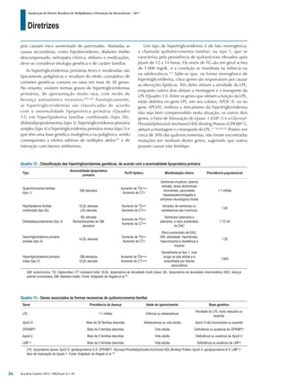 Diretrizes
Atualização da Diretriz Brasileira de Dislipidemias e Prevenção da Aterosclerose – 2017
Arq Bras Cardiol 2017; 109(2Supl.1):1-76
pois causam risco aumentado de pancreatite. Afastadas as
causas secundárias, como hipotireoidismo, diabetes melito
descompensado, nefropatia crônica, etilismo e medicações,
deve-se considerar etiologia genética e de caráter familiar.
As hipertrigliceridemias primárias leves e moderadas são
tipicamente poligênicas e resultam do efeito cumulativo de
variantes genéticas comuns ou raras em mais de 30 genes.
No entanto, existem formas graves de hipertrigliceridemias
primárias, de apresentação muito rara, com modo de
herança autossômico recessivo.295,320
Fenotipicamente,
as hipertrigliceridemias são classificadas de acordo
com a anormalidade lipoproteica primária (Quadro
12) em hiperlipidemia familiar combinada (tipo 2b),
disbetalipoproteinemia (tipo 3), hipertrigliceridemia primária
simples (tipo 4) e hipertrigliceridemia primária mista (tipo 5) e
que têm uma base genética multigênica ou poligênica, sendo
consequentes a efeitos aditivos de múltiplos alelos321
e de
interação com fatores ambientais.
Um tipo de hipertrigliceridemia é de fato monogênica:
a chamada quilomicronemia familiar, ou tipo 1, que se
caracteriza pela persistência de quilomícrons elevados após
jejum de 12 a 14 horas. Os níveis de TG são em geral acima
de 1.000 mg/dL, e a condição se manifesta na infância ou
na adolescência.321
Sabe-se que, na forma monogênica de
hipertrigliceridemia, cinco genes são responsáveis por causar
as alterações lipídicas. Três deles afetam a atividade da LPL,
enquanto outros dois afetam a montagem e o transporte da
LPL (Quadro 13). Entre os genes que afetam a função da LPL,
estão defeitos no gene LPL, em seu cofator, APOC-II, ou no
gene APOAV, embora o mecanismo da hipertrigliceridemia
não seja bem compreendido nesta situação; os outros dois
genes, o Fator de Maturação de Lípase-1 (LMF-1) e a Glycosyl-
Phosfatidylinositol-Anchored HDL-Binding Protein (GPIHBP-1),
afetam a montagem e o transporte da LPL.75, 76,320,321
Porém, em
cerca de 30% das quilomicronemias, não foram encontradas
mutações em nenhum destes genes, sugerindo que outros
possam causar este fenótipo.
Quadro 12 – Classificação das hipertrigliceridemias genéticas, de acordo com a anormalidade lipoproteica primária
Tipo
Anormalidade lipoproteica
primária
Perfil lipídico Manifestação clínica Prevalência populacional
Quilomicronemia familiar
(tipo 1)
QM elevados
Aumento de TG+++
Aumento de CT+
Xantomas eruptivos, lipemia
retinalis, dores abdominais
recorrentes, pancreatite,
hepatoesplenomegalia e
sintomas neurológicos focais
1:1 milhão
Hiperlipidemia familiar
combinada (tipo 2b)
VLDL elevada
LDL elevada
Aumento de TG++
Aumento de CT++
Achados de xantomas ou
xantelasmas são incomuns
1:40
Disbetalipoproteinemia (tipo 3)
IDL elevada
Remanescentes de QM
elevados
Aumento de TG++
Aumento de CT++
Xantomas tuberosos e
palmares, e risco aumentado
de DAC
1:10 mil
Hipertrigliceridemia primária
simples (tipo 4)
VLDL elevada
Aumento de TG++
Aumento de CT+
Risco aumentado de DAC,
DM, obesidade, hipertensão,
hiperuricemia e resistência à
insulina
1:20
Hipertrigliceridemia primária
mista (tipo 5)
QM elevados
VLDL elevado
Aumento de TG+++
Aumento de CT+++
Semelhante ao tipo 1, mas
surge na vida adulta e é
exacerbada por fatores
secundários
1:600
QM: quilomícrons; TG: triglicerídeo; CT: colesterol total; VLDL: lipoproteína de densidade muito baixa; IDL: lipoproteína de densidade intermediária; DAC: doença
arterial coronariana; DM: diabetes melito. Fonte: Adaptado de Hegele et al.320
Quadro 13 – Genes associados às formas recessivas de quilomicronemia familiar
Gene Prevalência da doença Idade de aparecimento Base genética
LPL 1:1 milhão Infância ou adolescência
Atividade do LPL muito reduzida ou
ausente
ApoC-II Mais de 20 famílias descritas Adolescência ou vida adulta ApoC-II não funcionante ou ausente
GPIHBP1 Mais de 5 famílias descritas Vida adulta Deficiência ou ausência de GPIHBP1
ApoA-V Mais de 5 famílias descritas Vida adulta Deficiência ou ausência de ApoA-V
LMF-1 Mais de 5 famílias descritas Vida adulta Deficiência ou ausência de LMF1
LPL: lipoproteína lípase; ApoC-II: apolipoproteína C-II; GPIHBP1: Glycosyl-Phosfatidylinositol-Anchored HDL-Binding Protein; ApoA-V: apolipoproteína A-V; LMF-1:
fator de maturação de lípase-1. Fonte: Adaptado de Hegele et al.320
36
 