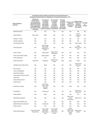 Declaração de potencial conflito de interesses dos autores/colaboradores da
Atualização da Diretriz Brasileira de Dislipidemias e Prevenção da Aterosclerose – 2017
Nomes Integrantes
da Diretriz
Participou de
estudos clínicos
e/ou experimentais
subvencionados pela
indústria farmacêutica
ou de equipamentos
relacionados à diretriz
em questão
Foi palestrante
em eventos
ou atividades
patrocinadas
pela indústria
relacionados à
diretriz em questão
Foi (é) membro
do conselho
consultivo
ou diretivo
da indústria
farmacêutica ou
de equipamentos
Participou
de comitês
normativos
de estudos
científicos
patrocinados
pela indústria
Recebeu auxílio
pessoal ou
institucional da
indústria
Elaborou textos
científicos em
periódicos
patrocinados
pela indústria
Tem ações
da
indústria
Abrahão Afiune Neto Não Não Não Não Não Não Não
Adriana Bertolami Pfizer, Amgen Abbott Não Não Não
Sanofi,
Schering do
Brasil
Não
Alexandre C. Pereira Não Não Não Não Não Não Não
Ana Maria Lottenberg Não Não Não Não Não Não Não
Ana Paula Marte Chacra Não Não Não Não Não Cardio-Lípides Não
André Árpád Faludi Não
Sanofi, Amgem,
MSD, Biolab,
Boehringer-Lilly,
Aegerion
Não Não Não
Amgem,
Sanofi, Torrent,
Ache
Não
Andrei C. Sposito Não Amgen, Sanofi
Amgen, Sanofi,
AstraZeneca
Não Não Não Não
Antonio Carlos Palandri Chagas Não Biolab, Angerion EMS Não Não Não Não
Antonio Casella Filho Não Não Não Não Não Não Não
Antônio Felipe Simão AstraZeneca AstraZeneca
BAYER, Daiichi
Sankyo
Bayer Bayer Servier Não
Aristóteles Comte de Alencar Filho Não Abbott Não Não Não
Supera Farma
Laboratórios.
S.A.
Não
Bruno Caramelli Não Não Não Não Não Não Não
Carlos Costa Magalhães Não Não Não Não Não Não Não
Carlos Eduardo Negrão Não Não Não Não Não Não Não
Carlos Eduardo dos Santos Ferreira Não Não Não Não Não Não Não
Carlos Scherr Não Não Não Não Não Não Não
Claudine Maria Alves Feio Não Não Não Não Não Não Não
Cristiane Kovacs Não Não Não Não Não Não Não
Daniel Branco de Araujo Não
Sanofi, Pfizer,
Novartis, MSD,
Boehringer
Ingelheim
Não Não Sanofi Não Não
Daniel Magnoni Não Farmoquímica Não Não Não
Farmoquímica,
Biolab, Avert
Não
Daniela Calderaro Não Bayer Não Não Não Não Não
Danielle Menosi Gualandro Não Não Não Não
EMS, Servier,
Sanofi,
Roche, Bayer
Bayer, Servier Não
Edgard Pessoa de Mello Junior Não Não Não Não Não Não Não
Elizabeth Regina Giunco Alexandre Não AstraZeneca Não Não Não Não Não
Emília Inoue Sato Não Não Não Não Não Não Não
Emilio Hideyuki Moriguchi
Amgen, MSD, Daiichi
Sankyo, Kowa
Amgen, Biolab,
Kowa, MSD,
Daiichi Sankyo,
Sanofi
Amgen, Biolab,
Kowa, MSD,
Daiichi Sankyo,
Sanofi
Não
Amgen,
Biolab, Kowa,
MSD, Daiichi
Sankyo,
Sanofi
Biolab, Amgen,
Baldacci
Não
 
