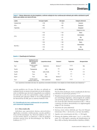 Diretrizes
Atualização da Diretriz Brasileira de Dislipidemias e Prevenção da Aterosclerose – 2017
Arq Bras Cardiol 2017; 109(2Supl.1):1-76
vascular periférica em 10 anos. Ele deve ser utilizado na
avaliação inicial, ou mesmo em pacientes em uso de estatinas,
entre os indivíduos que não foram enquadrados nas condições
de muito alto ou alto risco apresentadas a seguir e pode ser
encontrado pelo aplicativo obtido no site do Departamento
de Aterosclerose da SBC para os sistemas Android e IOS.
6.1. Estratificação do risco cardiovascular em pacientes
sem tratamento hipolipemiante
6.1.1. Risco muito alto
Indivíduos que apresentem doença aterosclerótica
significativa (coronária, cerebrovascular, vascular periférica
(Grau de Recomendação: IIa; Nível de Evidência: B), com
ou sem eventos clínicos, ou obstrução ≥ 50% em qualquer
território arterial (Grau de Recomendação: IIa; Nível de
Evidência: C).25,45,106
6.1.2. Alto risco
Para fins desta atualização, foram considerados de alto risco
os indivíduos em prevenção primária:25,45,106
• Portadoresdeaterosclerosenaformasubclínicadocumentada
por metodologia diagnóstica: ultrassonografia de carótidas
com presença de placa; Índice Tornozelo-Braquial (ITB) <
0,9; escore de Cálcio Arterial Coronariano (CAC) > 100 ou
a presença de placas ateroscleróticas na angiotomografia
(angio-CT) de coronárias.
• Aneurisma de aorta abdominal.
• Doença renal crônica definida por Taxa de Filtração
Glomerular (TFG) < 60 mL/min, e em fase não dialítica.
• Aqueles com concentrações de LDL-c ≥ 190 mg/dL.
• Presença de diabetes melito tipos 1 ou 2, e com LDL-c
entre 70 e 189 mg/dL e presença de Estratificadores de
Risco (ER) ou Doença Aterosclerótica Subclínica (DASC).
Quadro 4 – Classificação de Fredrickson
Fenótipo
Aparência do soro
após 24 horas em
geladeira
Lipoproteina elevada Colesterol Triglicérides Aterogenicidade
Tipo I
Camada superior
cremosa
Quilomícron Normal a ↑ ↑↑↑↑ Não
Tipo IIA Transparente LDL ↑↑ Normal +++
Tipo IIB Turvo LDL e VLDL ↑↑ ↑↑ +++
Tipo III Turvo IDL ↑↑ ↑↑↑ +++
Tipo IV Turvo VLDL Normal a ↑ ↑↑ +
Tipo V
Camada superior
cremosa e inferior turva
VLDL e quilomícron Normal a ↑ ↑↑↑↑ +
VLDL: lipoproteínas de densidade muito baixa; IDL: lipoproteínas de densidade intermediária. Fonte: Adaptado de III Diretriz Brasileira sobre Dislipidemias.102
Tabela 3 – Valores referenciais e de alvo terapêutico, conforme avaliação de risco cardiovascular estimado pelo médico solicitante do perfil
lipídico para adultos com mais de 20 anos
Lípides Com jejum (mg/dL) Sem jejum Categoria referencial
Colesterol total < 190 < 190 Desejável
HDL-c > 40 > 40 Desejável
Triglicérides < 150 < 175 Desejável
Categoria de risco
LDL-c
< 130 < 130 Baixo
< 100 < 100 Intermediário
< 70 < 70 Alto
< 50 < 50 Muito alto
Não HDL-c
< 160 < 160 Baixo
< 130 < 130 Intermediário
< 100 < 100 Alto
< 80 < 80 Muito alto
15
 