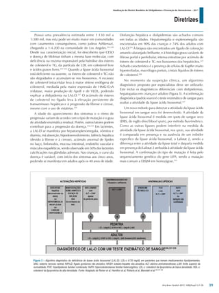 Diretrizes
Atualização da Diretriz Brasileira de Dislipidemias e Prevenção da Aterosclerose – 2017
Arq Bras Cardiol 2017; 109(2Supl.1):1-76
Possui uma prevalência estimada entre 1:130 mil a
1:300 mil, mas esta pode ser muito maior em comunidades
com casamentos consanguíneos, como judeus Ashkenazi,
chegando a 1:4.200 na comunidade de Los Angeles.291,330
Desde sua caracterização inicial, foi descoberto que CESD
e doença de Wolman tinham a mesma base molecular, com
deficiência na enzima responsável pela hidrólise dos ésteres
de colesterol e TG, da partícula de LDL em colesterol livre
e ácidos graxos livres.331-333
Quando a lipase ácida lisossomal
está deficiente ou ausente, os ésteres de colesterol e TG não
são degradados e acumulam-se nos lisossomos. A escassez
de colesterol intracelular leva à maior síntese endógena de
colesterol, mediada pela maior expressão de HMG-CoA
redutase, maior produção de ApoB e de VLDL, podendo
explicar a dislipidemia na LAL-D.327
O acúmulo de ésteres
de colesterol no fígado leva à elevação persistente de
transaminases hepáticas e à progressão da fibrose e cirrose,
mesmo com o uso de estatinas.334
A idade do aparecimento dos sintomas e o ritmo de
progressão variam de acordo com o tipo de mutação e o grau
de atividade enzimática residual. Porém, outros fatores podem
contribuir para a progressão da doença.332,333
Em lactentes,
a LAL-D se manifesta por hepatoesplenomegalia, vômitos e
diarreia, má absorção, hipodesenvolvimento, falência hepática
(devido à fibrose e à cirrose), acúmulo anormal de lípides
no baço, linfonodos, mucosa intestinal, endotélio vascular e
músculos esqueléticos, sendo observado em 50% dos lactentes
calcificações nas glândulas adrenais. Nas crianças, o curso da
doença é variável, com início dos sintomas aos cinco anos,
podendo se manifestar em adultos após os 40 anos de idade.
Disfunção hepática e dislipidemias são achados comuns
em todas as idades. Hepatomegalia e esplenomegalia são
encontradas em 90% das crianças e 74% dos adultos com
LAL-D.291
À biópsia são encontrados um fígado de coloração
amarelo-alaranjado brilhante, e à histologia graus variáveis de
fibrose portal e perilobular, intensa esteatose por acúmulo de
ésteres de colesterol e TG nos lisossomos dos hepatócitos.325
Achado característico é a presença de células de Kupffer muito
hipertrofiadas, macrófagos portais, cristais líquidos de ésteres
de colesterol.328
No momento da suspeição clínica, um algoritmo
diagnóstico proposto por especialistas deve ser utilizado.
Este inclui os diagnósticos diferenciais com dislipidemias,
hepatopatias em crianças e adultos (Figura 3). A confirmação
diagnóstica (padrão ouro) é o teste enzimático de sangue para
avaliar a atividade da lipase ácida lisossomal.337
Um novo método para detectar a atividade da lipase ácida
lisossomal em sangue seco foi desenvolvido. A atividade da
lipase ácida lisossomal é medida em spots de sangue seco
(DBS, do inglês dried blood spots), por método fluorimétrico.
Como as outras lipases podem interferir na medida da
atividade da lipase ácida lisossomal, nos spots, sua atividade
é comparada em presença e na ausência de um inibidor
específico da lipase ácida lisossomal, o Lalistat 2, sendo a
diferença entre a atividade da lipase total e daquela medida
em presença do Lalistat 2 atribuída à atividade da lipase ácida
lisossomal. A confirmação do tipo de mutação é feita pelo
sequenciamento genético do gene LIPA, sendo a mutação
mais comum a E8SJM em homozigose.331
Figura 3 – Algoritmo diagnóstico da deficiência de lipase ácida lisossomal (LAL-D). LDL-c ≥130 mg/dL em pacientes que tomam medicamentos hipolipemiantes.
SNC: sistema nervoso central; NAFLD: fígado gorduroso não alcoólico; NASH: esteato-hepatite não alcoólica; ALT: alanina aminotransferase; LSN: limite superior da
normalidade; FHC: hiperlipidemia familiar combinada; HeFH: hipercolesterolemia familiar heterozigótica; LDL-c: colesterol da lipoproteína de baixa densidade; HDL-c:
colesterol da lipoproteína de alta densidade. Fonte: Adaptado de Reiner et al, Hamilton et al, Roberts et al, Manolaki et al.293,337-339
DIAGNÓSTICO DE LAL-D COM UM TESTE ENZIMÁTICO DE SANGUE296,337-339
DIAGNÓSTICO DE LAL-D COM UM TESTE ENZIMÁTICO DE SANGUE296,337-339
39
 