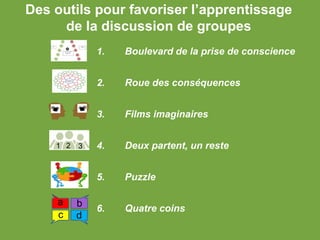 Des outils pour favoriser l’apprentissage
de la discussion de groupes
1. Boulevard de la prise de conscience
2. Roue des conséquences
3. Films imaginaires
4. Deux partent, un reste
5. Puzzle
6. Quatre coins
1 2 3
a b
c d
 