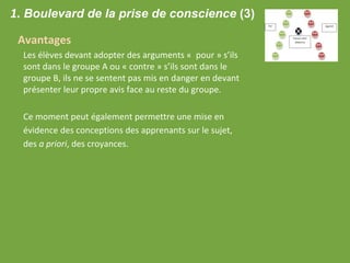 Avantages
Les élèves devant adopter des arguments « pour » s’ils
sont dans le groupe A ou « contre » s’ils sont dans le
groupe B, ils ne se sentent pas mis en danger en devant
présenter leur propre avis face au reste du groupe.
Ce moment peut également permettre une mise en
évidence des conceptions des apprenants sur le sujet,
des a priori, des croyances.
1. Boulevard de la prise de conscience (3)
 