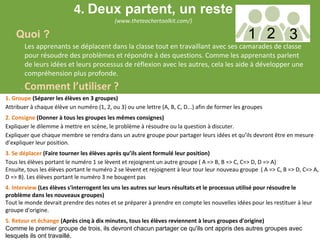 4. Deux partent, un reste
(www.theteachertoolkit.com/)
Quoi ?
• Les apprenants se déplacent dans la classe tout en travaillant avec ses camarades de classe
pour résoudre des problèmes et répondre à des questions. Comme les apprenants parlent
de leurs idées et leurs processus de réflexion avec les autres, cela les aide à développer une
compréhension plus profonde.
• Comment l’utiliser ?
1. Groupe (Séparer les élèves en 3 groupes)
Attribuer à chaque élève un numéro (1, 2, ou 3) ou une lettre (A, B, C, D...) afin de former les groupes
2. Consigne (Donner à tous les groupes les mêmes consignes)
Expliquer le dilemme à mettre en scène, le problème à résoudre ou la question à discuter.
Expliquer que chaque membre se rendra dans un autre groupe pour partager leurs idées et qu’ils devront être en mesure
d’expliquer leur position.
3. Se déplacer (Faire tourner les élèves après qu’ils aient formulé leur position)
Tous les élèves portant le numéro 1 se lèvent et rejoignent un autre groupe ( A => B, B => C, C=> D, D => A)
Ensuite, tous les élèves portant le numéro 2 se lèvent et rejoignent à leur tour leur nouveau groupe ( A => C, B => D, C=> A,
D => B). Les élèves portant le numéro 3 ne bougent pas
4. Interview (Les élèves s'interrogent les uns les autres sur leurs résultats et le processus utilisé pour résoudre le
problème dans les nouveaux groupes)
Tout le monde devrait prendre des notes et se préparer à prendre en compte les nouvelles idées pour les restituer à leur
groupe d'origine.
5. Retour et échange (Après cinq à dix minutes, tous les élèves reviennent à leurs groupes d'origine)
Comme le premier groupe de trois, ils devront chacun partager ce qu'ils ont appris des autres groupes avec
lesquels ils ont travaillé.
1 2 3
 