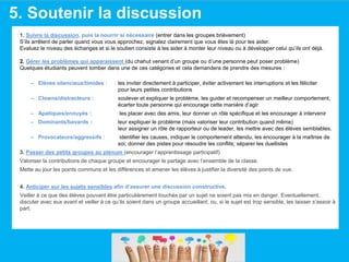 5. Soutenir la discussion
1. Suivre la discussion, puis la nourrir si nécessaire (entrer dans les groupes brièvement)
S’ils arrêtent de parler quand vous vous approchez, signalez clairement que vous êtes là pour les aider.
Evaluez le niveau des échanges et si le soutien consiste à les aider à monter leur niveau ou à développer celui qu’ils ont déjà.
2. Gérer les problèmes qui apparaissent (du chahut venant d’un groupe ou d’une personne peut poser problème)
Quelques étudiants peuvent tomber dans une de ces catégories et cela demandera de prendre des mesures :
– Elèves silencieux/timides : les inviter directement à participer, éviter activement les interruptions et les féliciter
pour leurs petites contributions
– Clowns/distracteurs : soulever et expliquer le problème, les guider et recompenser un meilleur comportement,
écarter toute personne qui encourage cette manière d’agir
– Apatiques/ennuyés : les placer avec des amis, leur donner un rôle spécifique et les encourager à intervenir
– Dominants/bavards : leur expliquer le problème (mais valoriser leur contribution quand même)
leur assigner un rôle de rapporteur ou de leader, les mettre avec des élèves semblables.
– Provocateurs/aggressifs : identifier les causes, indiquer le comportement attendu, les encourager à la maîtrise de
soi; donner des pistes pour résoudre les conflits; séparer les duellistes
3. Passer des petits groupes au plénum (encourager l’apprentissage participatif)
Valoriser la contributions de chaque groupe et encourager le partage avec l’ensemble de la classe.
Mette au jour les points communs et les différences et amener les élèves à justifier la diversité des points de vue.
4. Anticiper sur les sujets sensibles afin d’assurer une discussion constructive.
Veiller à ce que des élèves pouvant être particulièrement touchés par un sujet ne soient pas mis en danger. Eventuellement,
discuter avec eux avant et veiller à ce qu’ils soient dans un groupe accueillant, ou, si le sujet est trop sensible, les laisser s’assoir à
part.
 
