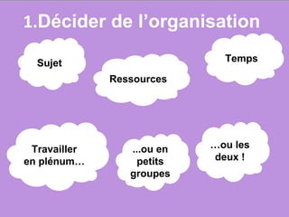 1.Décider de l’organisation
Travailler
en plénum…
...ou en
petits
groupes
…ou les
deux !
Sujet
Ressources
Temps
 