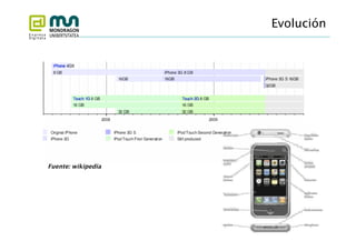Evolución
                             




Fuente: wikipedia
 