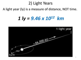 02 distances and scaling | PPTX