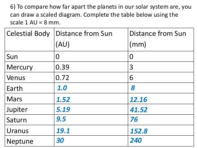 02 Distances And Scaling