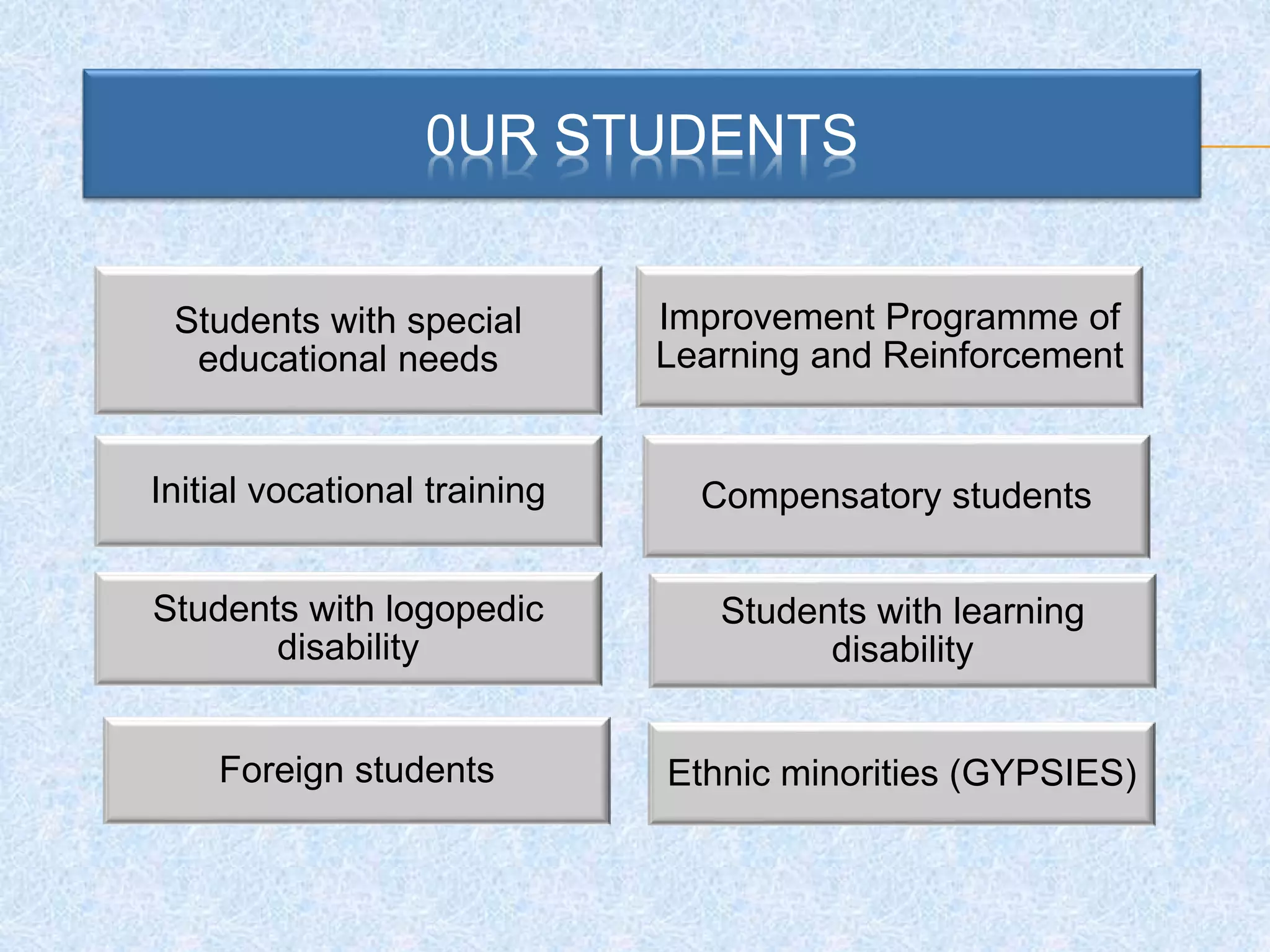 0UR STUDENTS
Students with special
educational needs
Improvement Programme of
Learning and Reinforcement
Initial vocational training Compensatory students
Students with logopedic
disability
Students with learning
disability
Foreign students Ethnic minorities (GYPSIES)
 