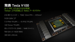12
発表 Tesla V100
AI と HPC のための大きな飛躍
Tensor コアを搭載した Volta アーキテクチャ
210 億トランジスタ | TSMC 12nm FFN | 815mm2
5120 CUDA コア
7.5 FP64 TFLOPS | 15 FP32 TFLOPS
120 Tensor TFLOPS
総レジスタファイル 20MB | 16MB キャッシュ
900 GB/s の 16GB HBM2
300 GB/s NVLink
 