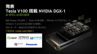 17
発表
Tesla V100 搭載 NVIDIA DGX-1
AI 研究に必須の道具
960 Tensor TFLOPS | Tesla V100 8基 | NVLink ハイブリッドキューブ
TITAN X で 8 日かかる計算が 8 時間に
CPU サーバー 400台分の性能がワンボックスに
ご注文は: nvidia.com/DGX-1
 