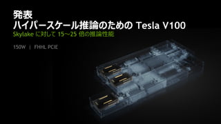 20
発表
ハイパースケール推論のための Tesla V100
Skylake に対して 15～25 倍の推論性能
150W | FHHL PCIE
 