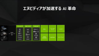 8
NVIDIA
ディープラーニング
SDK
GPU AAS
NVAIL
INCEPTION
インターネット
サービス
エンタープライズ
ヘルスケア
GPU システムフレームワーク
TESLA
HGX-1
DGX-1
NVIDIA
RESEARCH
エヌビディアが加速する AI 革命
 