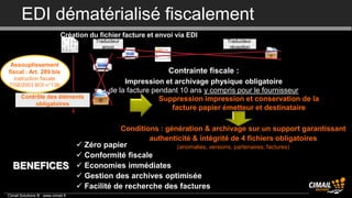 EDI dématérialisé fiscalement
                            Création du fichier facture et envoi via EDI
                                         Traducteur                                  Traducteur
                                            envoi                                     réception


 Assouplissement
fiscal : Art. 289 bis                                              Contrainte fiscale :
   instruction fiscale
 7/08/2003 BOI n°136
                                                   Impression et archivage physique obligatoire
                                              de la facture pendant 10 ans y compris pour le fournisseur
       Contrôle des éléments                                  Suppression impression et conservation de la
            obligatoires
                                                                 facture papier émetteur et destinataire

                                                      Conditions : génération & archivage sur un support garantissant
                                                              authenticité & intégrité de 4 fichiers obligatoires
                                    Zéro papier              (anomalies, versions, partenaires, factures)
                                    Conformité fiscale
  BENEFICES                         Economies immédiates
                                    Gestion des archives optimisée
                                    Facilité de recherche des factures
Cimail Solutions ® www.cimail.fr
 