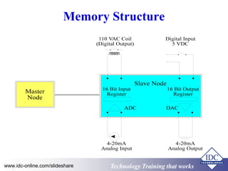 Technology Training that WorksTechnology Training that Workswww.idc-online.com/slideshare
Memory Structure
 