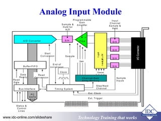 Technology Training that WorksTechnology Training that Workswww.idc-online.com/slideshare
Analog Input Module
Gain
A/D Co nverter
B uffer/FIFO
S/H
Clock
S/H
S/H
S/H
S/H
B us Interface Tim in g S yste m
Ch annel-G ain
Arra y Me m ory
Pro gra m m a ble
G ain
A m pliferS a m ple &
H old for
A/ D
S a m ple
E nd of
co nversion
Start
Co nversion
Step/N ext
C hann el
E xt. Clock
Ext. Trigger
Sa m ple
Inp uts
Re ad
C onversion
P C
D ATA
B U S
D ata
Rea dy
Re ad
D ata
P G A
+
-
Input
C ha nnel
S a m ple &
Hold
Status &
Control
Lin es
Channel
Input
Multiplexer
 