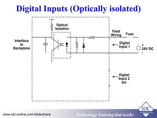 Technology Training that WorksTechnology Training that Workswww.idc-online.com/slideshare
Digital Inputs (Optically isolated)
 