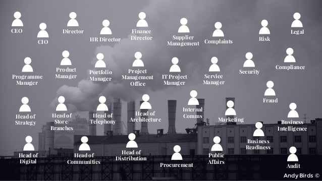 modelling business process qa required Business agile on Is Analyst team? an a modelling business process qa required Business agile on Is Analyst team? an a
