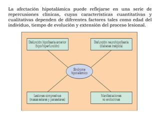 La afectación hipotalámica puede reflejarse en una serie de
repercusiones clínicas, cuyas características cuantitativas y
cualitativas dependen de diferentes factores tales como edad del
individuo, tiempo de evolución y extensión del proceso lesional.
 
