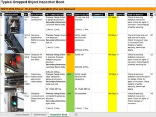 Understanding and Preventing Dropped Objects
 