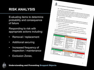 Understanding and Preventing Dropped Objects
RISK ANALYSIS
Evaluating items to determine
probability and consequence
of failure
Responding to risk with
appropriate actions including:
• Removal / replacement
• Additional securing
• Increased frequency of
inspection / maintenance
• Exclusion Zones.
 